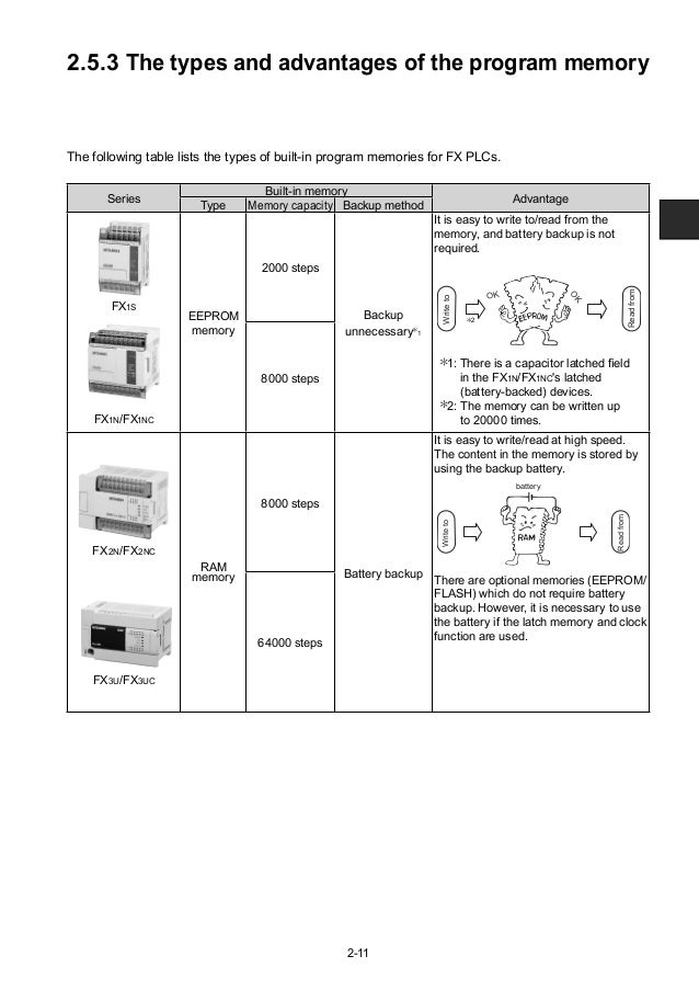 mitsubishi fx1s wiring diagram mitsubishi jeffdoedesign mitsubishi fx1s wiring diagram mitsubishi jeffdoedesign